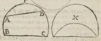 An illustration from Opere di Galileo Galilei ... (1656)
