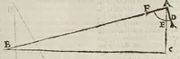 An illustration from Opere di Galileo Galilei ... (1656)