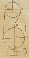 Picture 25 of 27 from Opere di Galileo Galilei ... (1656), leaf 789