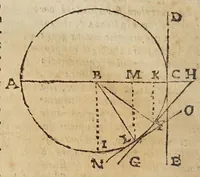 Picture 26 of 27 from Opere di Galileo Galilei ... (1656), leaf 792
