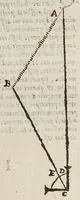 An illustration from Opere di Galileo Galilei ... (1656)