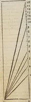 An illustration from Opere di Galileo Galilei ... (1656)