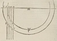 An illustration from Opere di Galileo Galilei ... (1656)