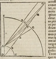 An illustration from Opere di Galileo Galilei ... (1656)