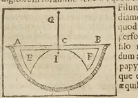 An illustration from Opere di Galileo Galilei ... (1656)