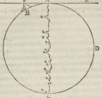 Picture 14 of 43 from Opere di Galileo Galilei ... (1656), leaf 521