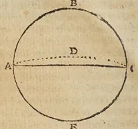 An illustration from Opere di Galileo Galilei ... (1656)