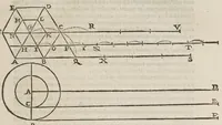 Picture 22 of 43 from Opere di Galileo Galilei ... (1656), leaf 581