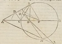 An illustration from Opere di Galileo Galilei ... (1656)