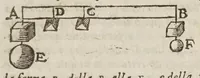 An illustration from Opere di Galileo Galilei ... (1656)