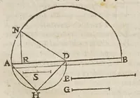 An illustration from Opere di Galileo Galilei ... (1656)
