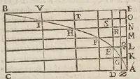 An illustration from Opere di Galileo Galilei ... (1656)