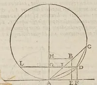 An illustration from Opere di Galileo Galilei ... (1656)