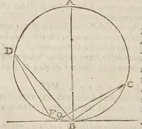 An illustration from Opere di Galileo Galilei ... (1656)