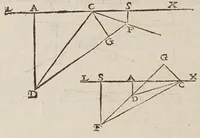 An illustration from Opere di Galileo Galilei ... (1656)