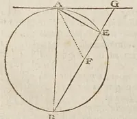 An illustration from Opere di Galileo Galilei ... (1656)