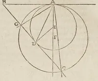 An illustration from Opere di Galileo Galilei ... (1656)