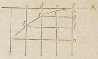 An illustration from Opere di Galileo Galilei ... (1656)