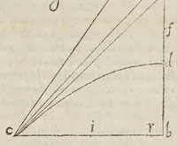 An illustration from Opere di Galileo Galilei ... (1656)
