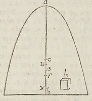Picture 42 of 43 from Opere di Galileo Galilei ... (1656), leaf 794