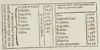 An illustration from Opere di Galileo Galilei ... (1656)