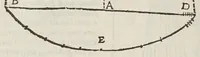 Picture 17 of 44 from Opere di Galileo Galilei ... (1656), leaf 150