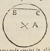 An illustration from Opere di Galileo Galilei ... (1656)