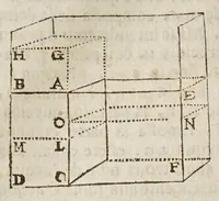 An illustration from Opere di Galileo Galilei ... (1656)