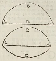 An illustration from Opere di Galileo Galilei ... (1656)