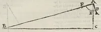 An illustration from Opere di Galileo Galilei ... (1656)