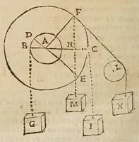 Picture 36 of 44 from Opere di Galileo Galilei ... (1656), leaf 778