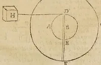 An illustration from Opere di Galileo Galilei ... (1656)