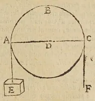Picture 38 of 44 from Opere di Galileo Galilei ... (1656), leaf 783