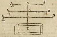 Picture 40 of 44 from Opere di Galileo Galilei ... (1656), leaf 787