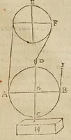 Picture 41 of 44 from Opere di Galileo Galilei ... (1656), leaf 789