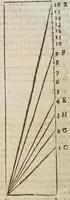 An illustration from Opere di Galileo Galilei ... (1656)