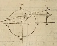 An illustration from Opere di Galileo Galilei ... (1656)