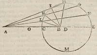 An illustration from Opere di Galileo Galilei ... (1656)