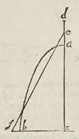 An illustration from Opere di Galileo Galilei ... (1656)