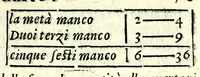 An illustration from Opere di Orontio Fineo del Delfinato : diuise in cinque parti - arimetica, geometria, cosmografia, & oriuoli (1587)