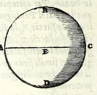 An illustration from Opere di Orontio Fineo del Delfinato : diuise in cinque parti - arimetica, geometria, cosmografia, & oriuoli (1587)