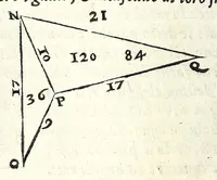 An illustration from Opere di Orontio Fineo del Delfinato : diuise in cinque parti - arimetica, geometria, cosmografia, & oriuoli (1587)