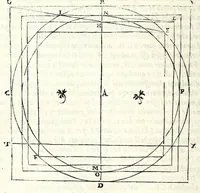 An illustration from Opere di Orontio Fineo del Delfinato : diuise in cinque parti - arimetica, geometria, cosmografia, & oriuoli (1587)
