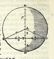 An illustration from Opere di Orontio Fineo del Delfinato : diuise in cinque parti - arimetica, geometria, cosmografia, & oriuoli (1587)