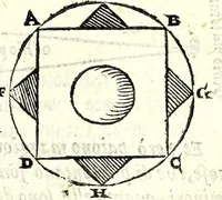 An illustration from Opere di Orontio Fineo del Delfinato : diuise in cinque parti - arimetica, geometria, cosmografia, & oriuoli (1587)
