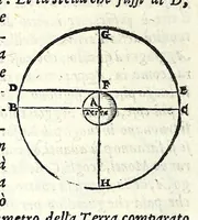 An illustration from Opere di Orontio Fineo del Delfinato : diuise in cinque parti - arimetica, geometria, cosmografia, & oriuoli (1587)