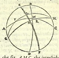 Picture 18 of 37 from Opere di Orontio Fineo del Delfinato : diuise in cinque parti - arimetica, geometria, cosmografia, & oriuoli (1587), leaf 393