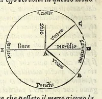 An illustration from Opere di Orontio Fineo del Delfinato : diuise in cinque parti - arimetica, geometria, cosmografia, & oriuoli (1587)