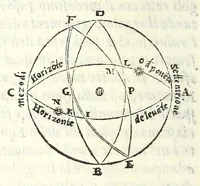 An illustration from Opere di Orontio Fineo del Delfinato : diuise in cinque parti - arimetica, geometria, cosmografia, & oriuoli (1587)