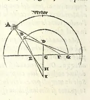 An illustration from Opere di Orontio Fineo del Delfinato : diuise in cinque parti - arimetica, geometria, cosmografia, & oriuoli (1587)